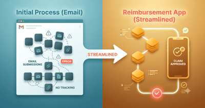 We Fixed Our Own Broken Process. Here's What It Taught Us
