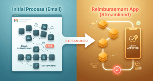 We Fixed Our Own Broken Process. Here's What It Taught Us