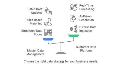 CDP Vs. MDM – Do You Need One Or Both?