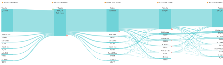 A well-constructed customer journey map 
