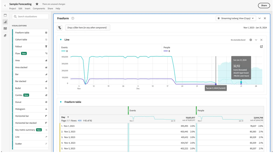 Sample Forecasting Dashboard from CJA