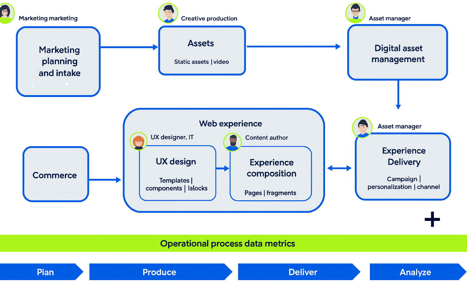 Supply chain process-1