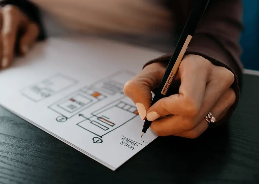 Why Invest In UX Strategy?