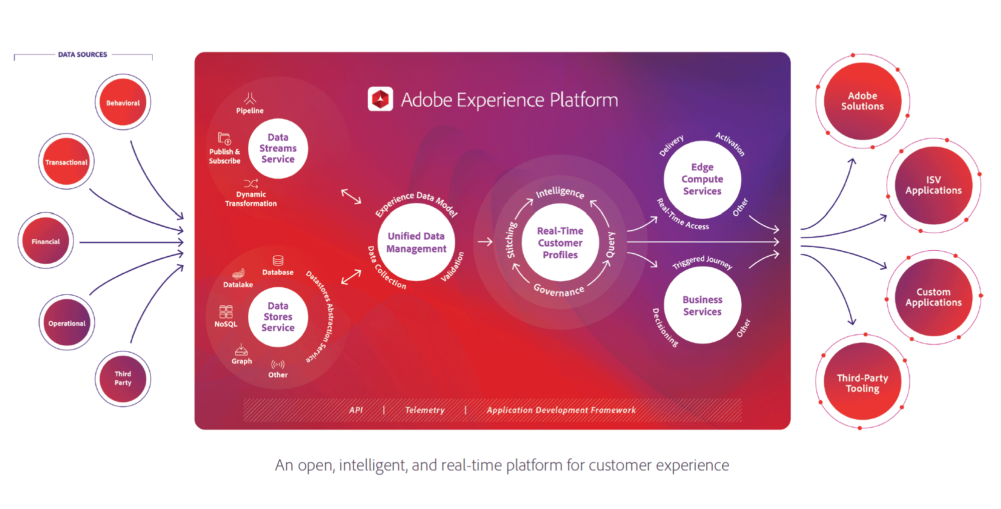adobe-experience-platform-overview-lg adobe-experience-platform-overview-lg