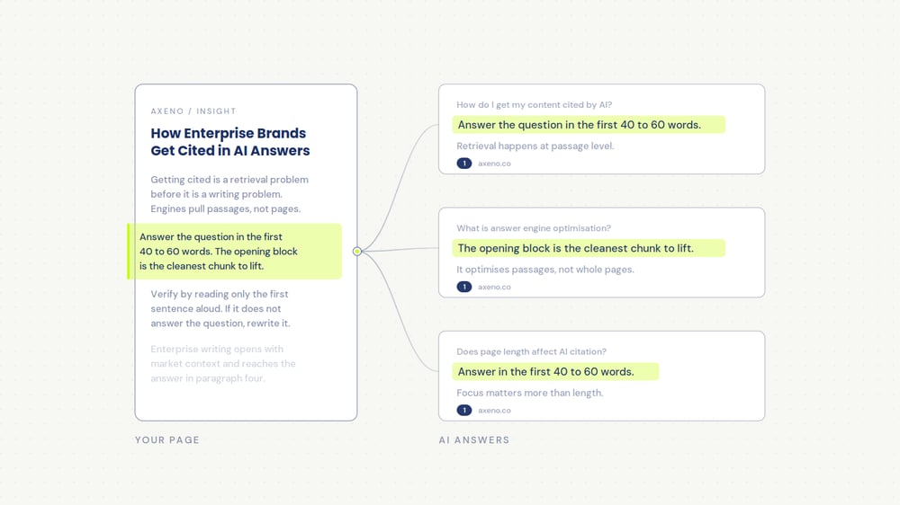 How Enterprise Brands Get Cited in AI Answers: A Structured Content Checklist