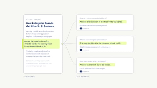How Enterprise Brands Get Cited in AI Answers: A Structured Content Checklist