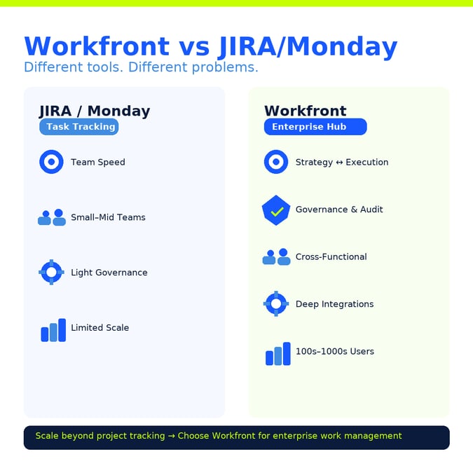 workfront_vs_jira_linkedin_infographic_axeno_no_bestfor-1