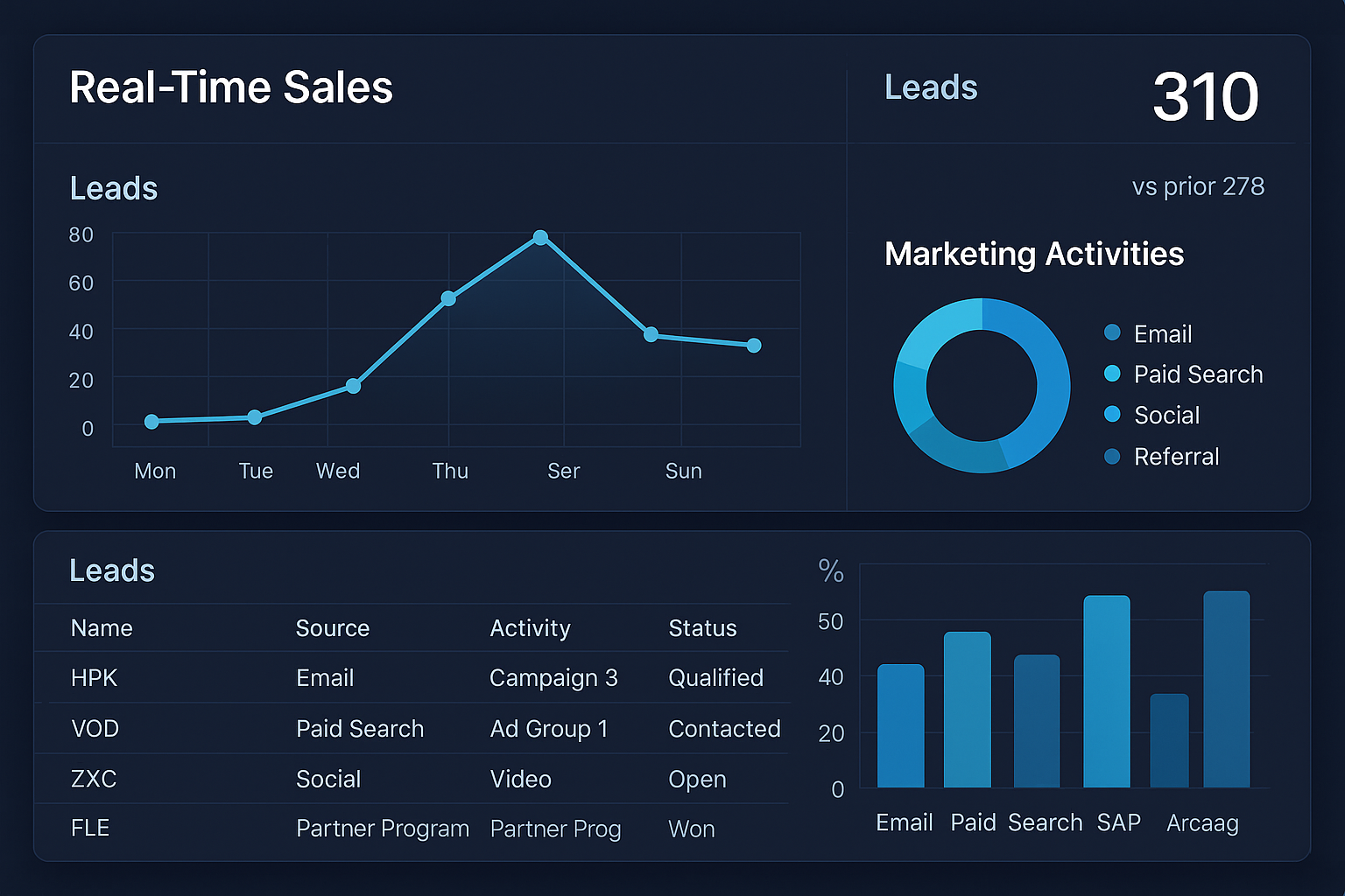 20250827_2048_Real-Time Sales Dashboard_simple_compose_01k3p1khagf4ysavxsw8qg04gw